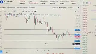 Обзор рынка криптовалюты 17.12.2025. Анализ монет которые входят в крипто резерв США