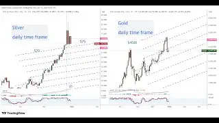 Silver Price Action - To The Moon Still???