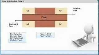 How to Calculate Float? | Project Time Management | PMP Certification Boot Camp