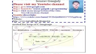 C program language tutorial for loop while loop do while loop