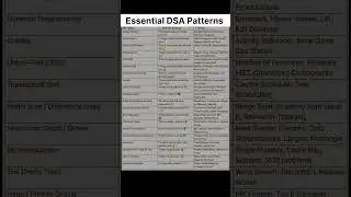 DSA Patterns #ahorts#coding#ai l#python#computer#programming#hacker#hack#tech#dsa#skills#tools #tech