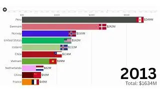 Top 10 Largest Fish Oil Exporting Countries in the World &ndash; Who Ranks No.1?