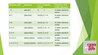 how to find d-order elements in symmetric group S5