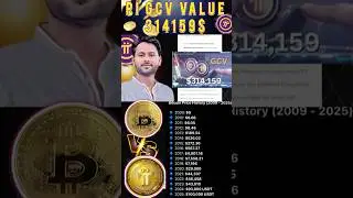 क्या Pi gcv value 314519$ आ सकती है।Pi network vs bitcoin price compare ।Pi का future price 314159$