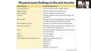 Travel Medicine & Approach to Fever in Returning Traveler with Dr. Joseph Ciano