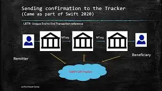 What are the SWIFT UETR Recycling rules?