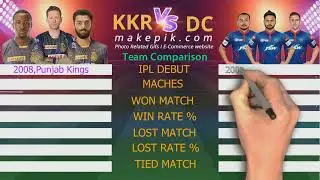 Kolkata Knight Riders vs Delhi Capitals Comparison | DC Vs KKR | Delhi Capitals | IPL 2021