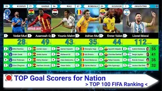 Top Goal Scorers for Nation of Top 100 FIFA Ranking