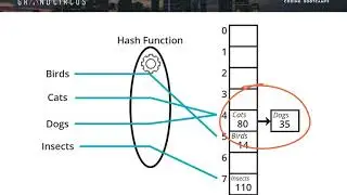 Data Structures, Part 5 - Hash Table