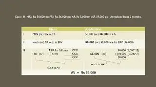 Annual Value (IFHP)