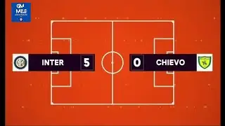 2017-18 (15^ - 03-12-2017) INTER-Chievo 5-0 Servizio 90&deg;Minuto Rai2
