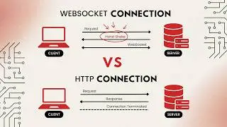 WebSocket vs HTTP: Architecture and Use Cases Explained In 6 mins🔥
