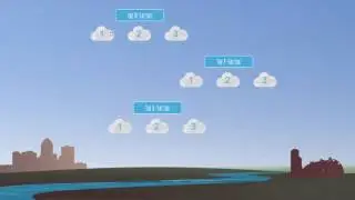 Guided Play