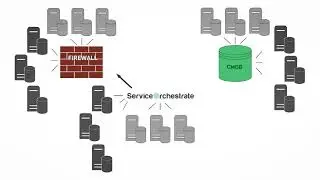ServiceOrchestrate and Check Point