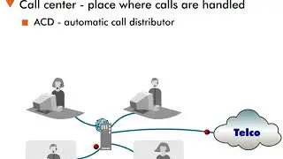 Application Convergence and e-Business - 8 : Call Center