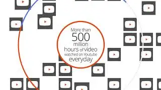 Thryv - Value of Video