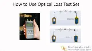 Fiber Optic Loss Test Set