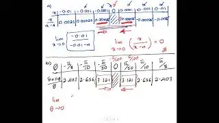 Solve Limit of a Function using Numerical Method