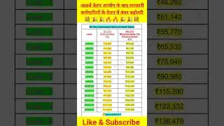 8th Pay Commission Expected Minimum Basic Salary🔥l #shorts #salary #8th_cpc #pay_commission