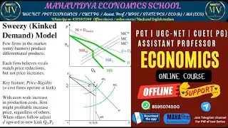 indeterminate price oligopoly | price rigidity | Sweezy  mode | kinked demand | EAMCET Results 2024