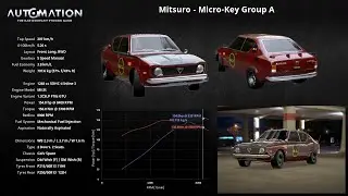 Vuelta rápida Imola 1988 Mitsuro Micro-key Preparación de competición