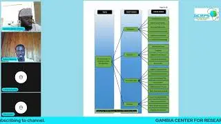 Disruptive Thinking and Innovation in Gambia&rsquo;s Organizations, July 14 2023, Part 5/5