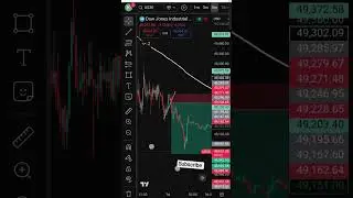 Today profit for eth #trading #shorts #stockmarket #sharemarket #viral  #buy #girls #trader #nifty