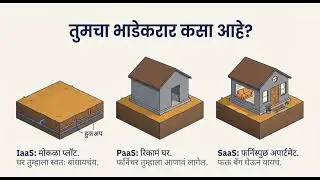 AZ-900 | 1.1 Describe cloud computing (Marathi)