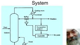 Design Elements of Control System