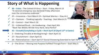 BG5 Live - Episode 48 - Trait 42 - Growth &ndash; Completing a Cycle - Human Design Career/Business