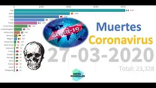 Los 20 pa&iacute;ses con m&aacute;s muertes por Coronavirus | Covid19