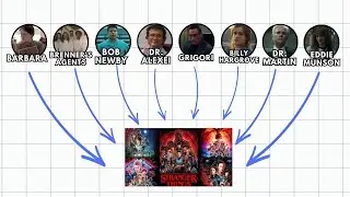 Every MAJOR Death in Stranger Things EXPLAINED!