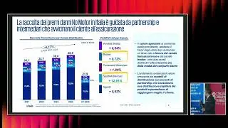 21_IIS25_11 Ecosistemi e partnership strategiche per l’espansione dei canali distributivi