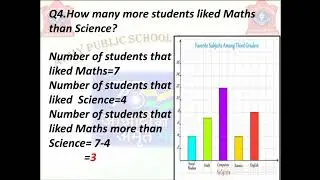 CLASS - IV ; SUBJECT - MATHS ; TOPIC - DATA HANDLING (BAR GRAPH)