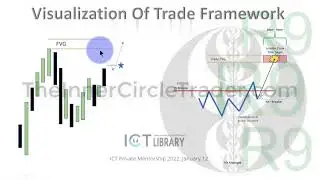 ICT💎Trade Framework-4: Consolidation in bullish structure