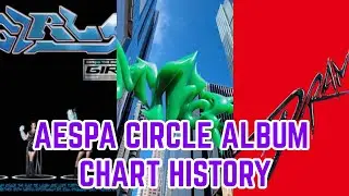 AESPA Circle album chart history (2021-2024)