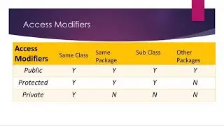54 Python Course  L16 OOP, Inheritance Data Hiding, Access Modifiers with Inheritance, class attribu