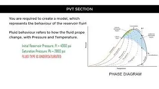 Lesson 4 - Eclipse Blackoil Fluid PVT Modeling (Datafile: PVT Section)
