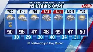 Weather Forecast, November 11th, 2020