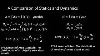 Engineering Statics - Inertia the 2nd Moment of Area