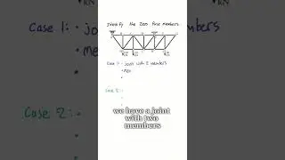 174 - Statics Tutorial on Trusses