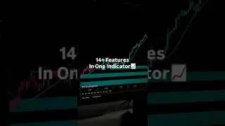 Indicator That Changes Trading