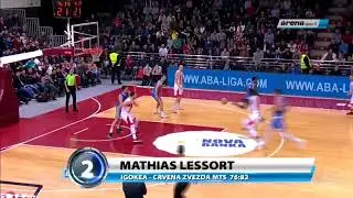 ABA Top 5 (21. kolo)