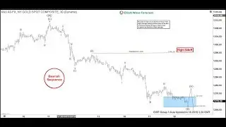 Further Correction in Gold Expected | ELLIOTT WAVE FORECAST