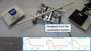 Mobile Robotics - Precision Docking