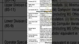 #ministryofdefencejobs #ministryofdefence #isi #Ministry of Defence jobs 2024