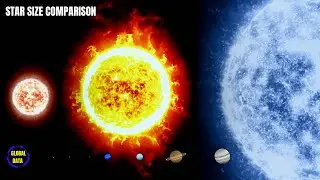 Star Size Comparison: Real Scale Comparison of Stars and Planets