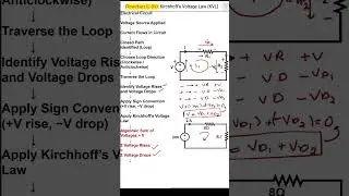 Kirchhoff&rsquo;s Voltage Law (KVL) &ndash; Flowchart | Basic Electrical Engineering | L09