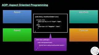 Aspect-Oriented Programming (AOP): Simplifying Your Code with Cross-Cutting Concerns-Spring Boot T-3