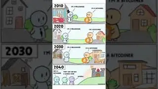 Bitcoin 2040 #finance #shorts #bitcoin #shortvideo